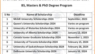 2025 Scholarships In Canada: Full List With Deadlines