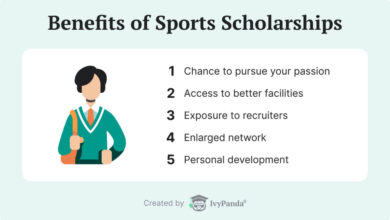 Scholarship Benefits For Athletes: Financial Aid And Academic Success