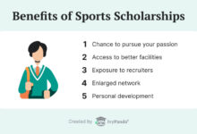 Financial Aid For Sports Scholarships: Accessing Support For Student-Athletes