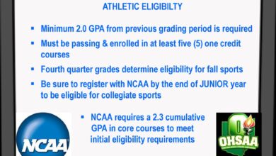 Athletic Scholarship Eligibility Requirements: Meeting The Criteria For Success