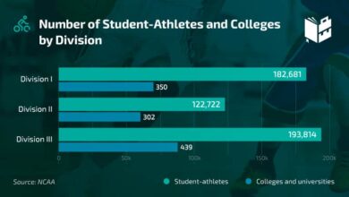 Athletic Scholarships For College Students: Maximizing Opportunities For Student-Athletes